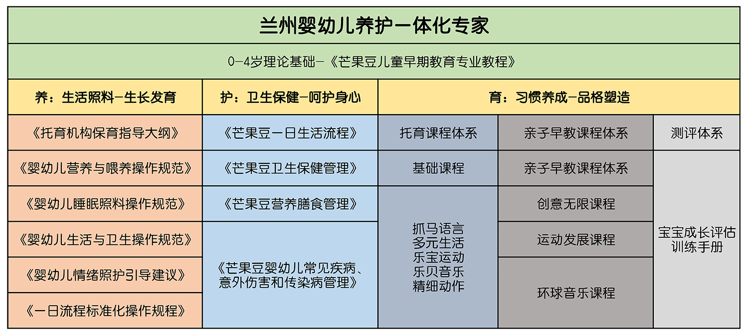 兰州托儿所